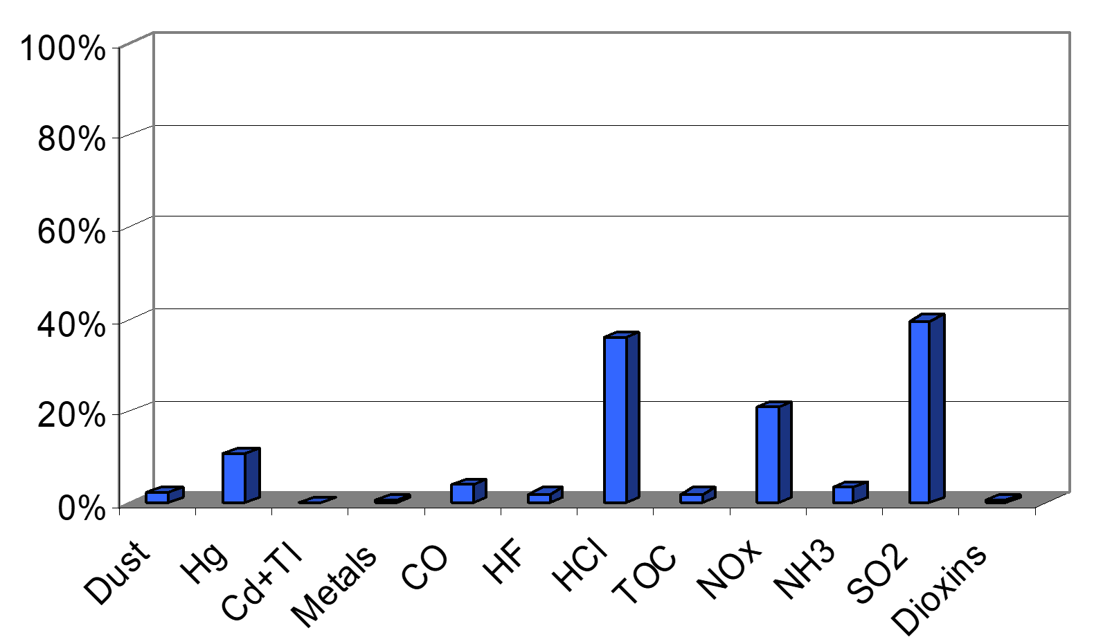Emission-diagram-example
